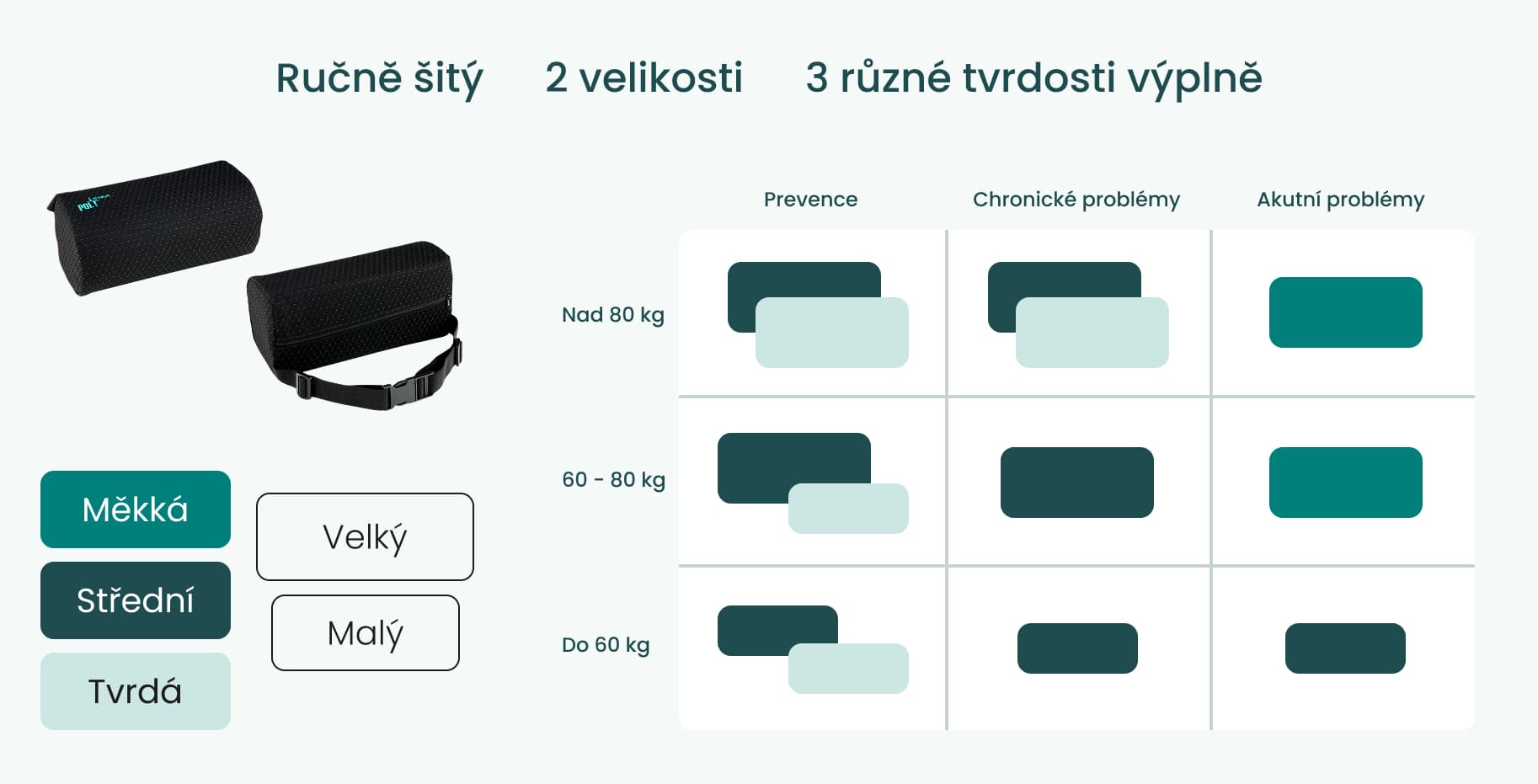 Tabulka velikostí a tvrdostí