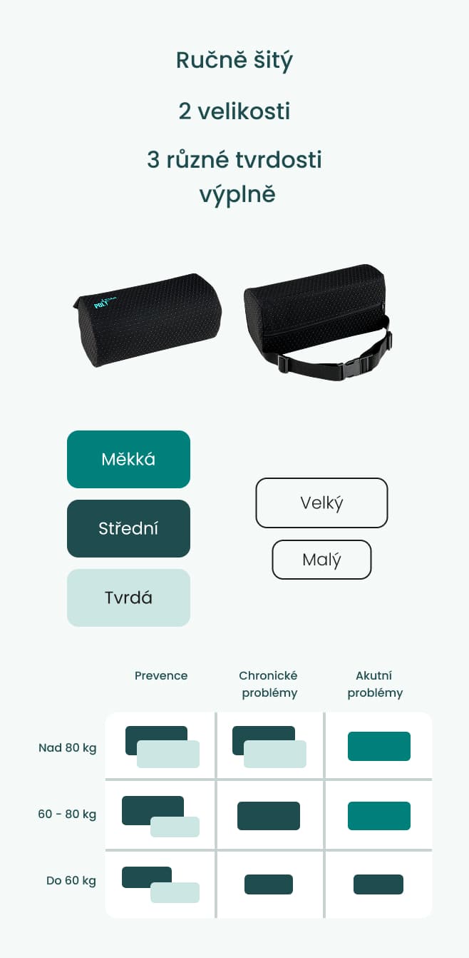 Tabulka velikostí a tvrdostí